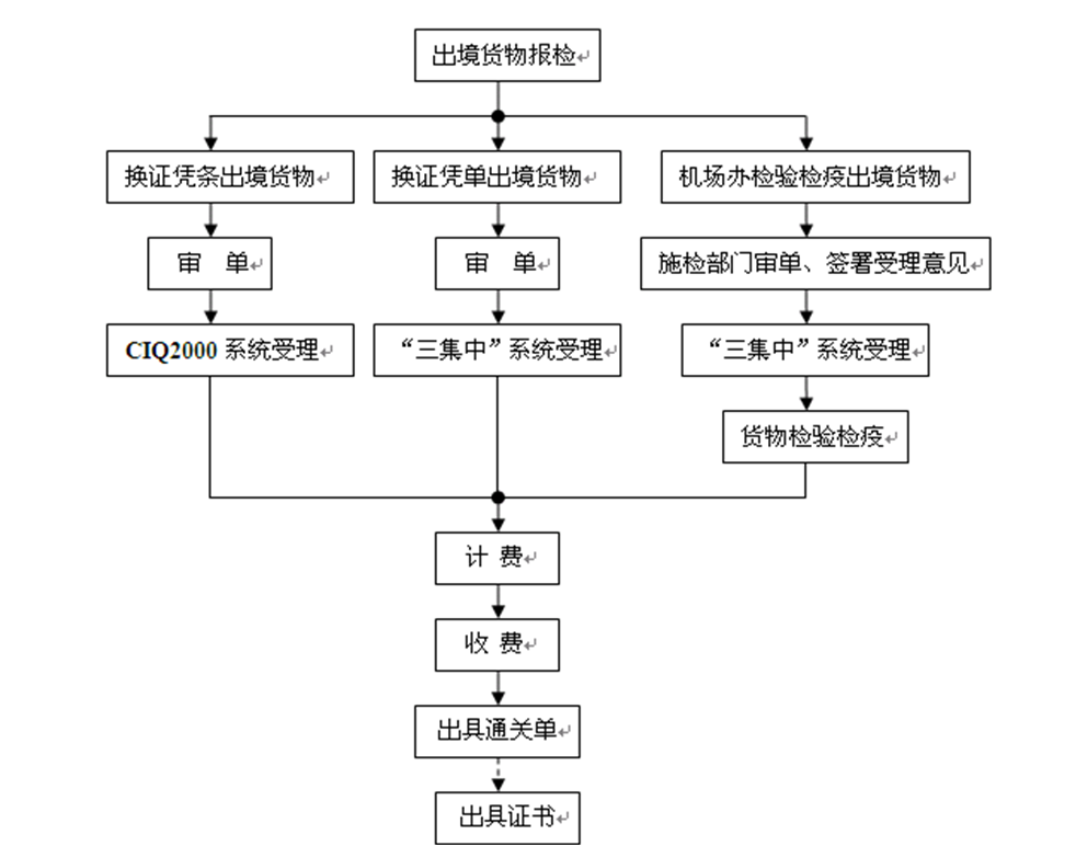 AG国际厅